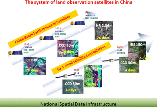 Figure 1.  The system of land observation satellites in China.