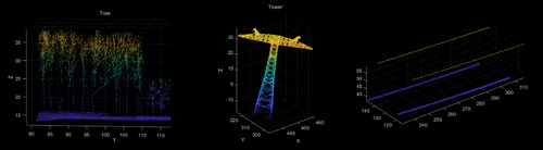 Figure 7. Point cloud view of towers, transmission lines, and trees.