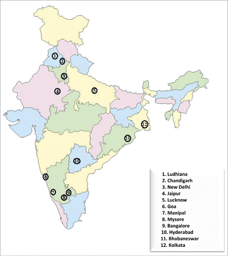Figure 2. Distribution of sites across India.