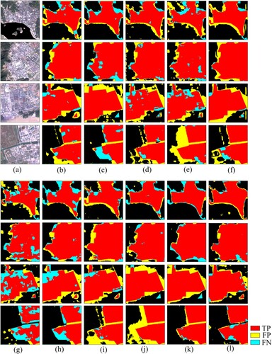 Figure 9. Visual comparison of ground truth and extraction results from all comparative models. (a) original images (b) results from UNet++; (c) results from SegNet; (d) results from BiseNet; (e) results from Deeplab V3+; (f) results from PSPNet; (g) results from UNet; (h) results from SiNet; (i) results from ExtermeC3Net; (j) results from CBRNet; (k) results from Res2-UNet; (l) results from CG-CFPANet.