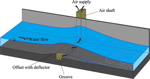 Figure 1. Sketch of water-air flow phenomenon occurring at a spillway aerator.