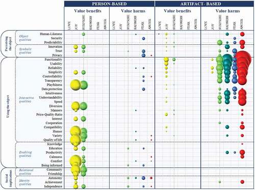 Figure 5. Emotion Value Assessment.