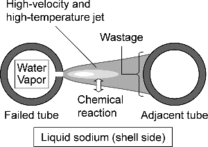 Figure 1. Reacting jet under tube failure accident.