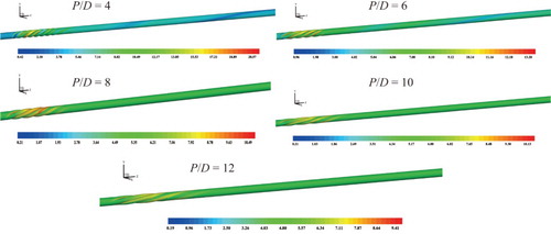 Figure 13. Contours of skin friction coefficient at interior wall of multi-lobed tube and downstream for different pitch length ratios.