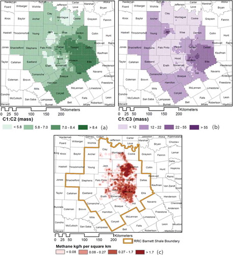 Figure 10. Spatial variability in (a) methane to ethane emission ratios (C1:C2, by mass); (b) methane to propane emission ratios (C1:C3, by mass); and (c) methane emissions from the Barnett Shale production region in North Central Texas (Zavala, Citation2014).