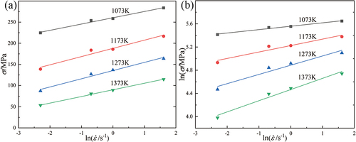 Figure 2. The relationship between flow stress and strain rate for the experimental steel: (a) σ−lnε˙ plot; (b) lnσ−lnε˙ plot.