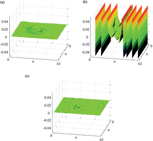 Figure 15. The plate B with the defect depth 1.0 mm, 2D DWT, wavelet D6, components of detail D3: (a) horizontal D (parallel to the defect), (b) vertical D, (c) diagonal D.