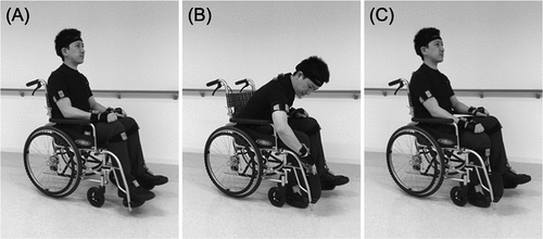 Figure 3. Procedure of flipping up the foot support.