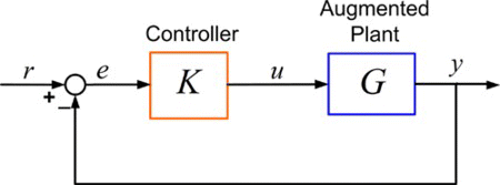 Figure 2 Block diagram of the closed-loop adaptive optics system experimental setup. (Figure is provided in color online.).