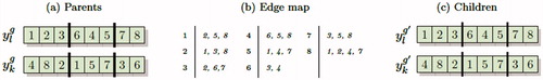 Figure 5. Example of the edge recombination crossover.