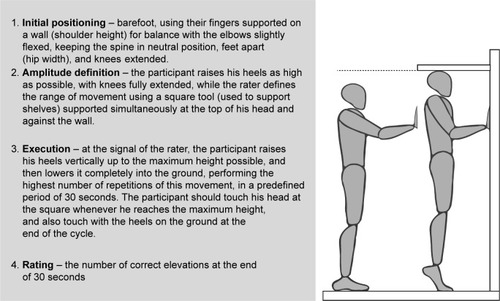 Figure 2 Protocol description of the calf-raise senior test.
