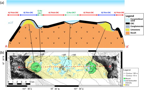 Figure 8. (a) Schematic of regional variation in CRC thickness in the section A-A′ and (b) topographical and geological interpretation of the study area.