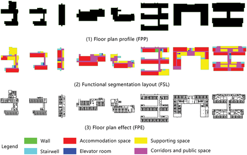 Figure 3. The materials used in this study encompassed three key components: (1) the floor plan profile (FPP), (2) the functional segmentation layout (FSL), and (3) the floor plan effect (FPE).