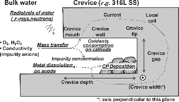 Figure 12. Schematic of the CC mechanism.