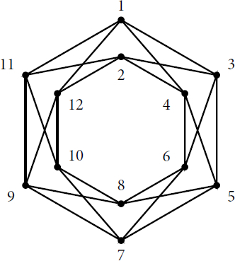 Fig. 2 Dual graph of the 12 (−2)-curves on a D1,6-polarized Enriques surface.