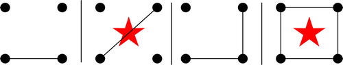 FIGURE 3. The four-phase SFTs. Five SFTs are not shown. Four not shown are identical to these four but also to ground. The last not shown is one phase to ground. The faults with a “star” next to it are symmetric, i.e., the fault is the same as the fault to ground.