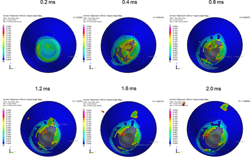 Figure 16 Sequential strain strength response of ocular surface of model eye upon airbag impact in straight position at 50 m/s with adhesion strength of scleral flap of 50%, shown at 0.4-ms intervals after 0.2 ms. Strain strength change is displayed in color as presented in the color bar scale (Figure 2).