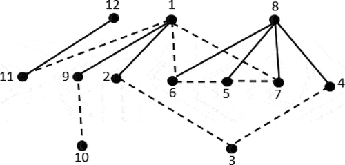 Figure 8. The degeneracy detection of a 12-link triple-planet PGT.