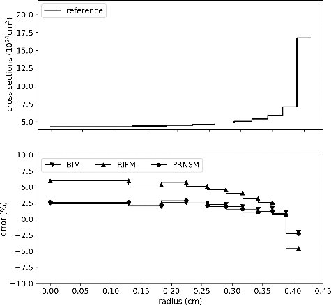 Figure 4. Comparison of 238U absorption cross sections in 25th group.