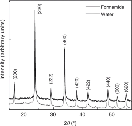 Figure 2. XRD patterns of water and formamide samples.