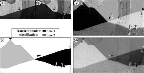 Figure 2. Examples of images associated with the transient shadow classification procedure. Transient shadows are visible in the intensity images at (a) time-1 and (b) time-2. This figure shows the time-2/time-1 ratios of (c) intensity (Iratio) and (d) intensity-normalized blue (B/Iratio), wherein higher values correspond to brighter areas in grayscale. Threshold classification of Iratio and B/Iratio images was used to derive (e) the bi-temporal transient shadow map. The clockwise arrangement of frames (a)–(e) reflects the workflow order.