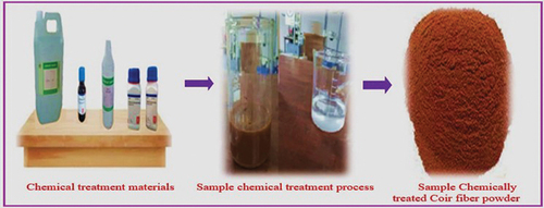 Figure 4. Chemical treatment procedure.