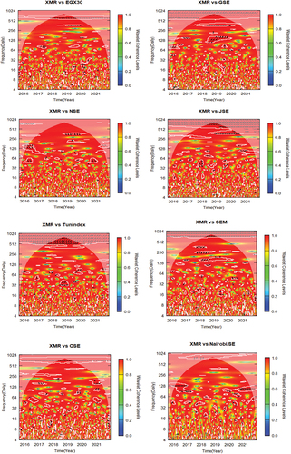 Figure 2. Continued.