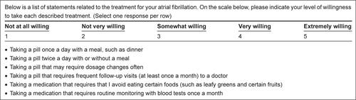 Figure S5 Patient dosing regimen characteristics.