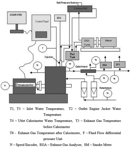 Figure 2. Schematic diagram of the CRDI experimental test rig