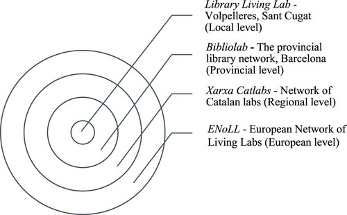 Figure 1. L3’s relevance.Source: Authors' design based on L3's profile.