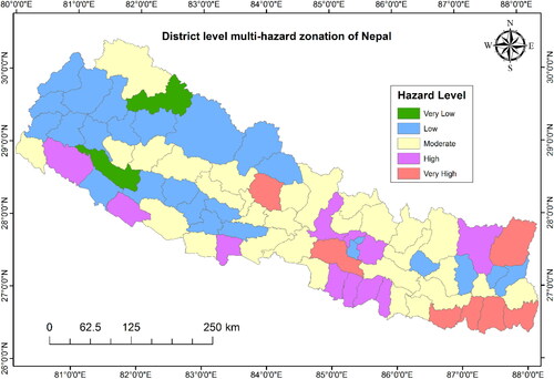 Figure 7. District-level multi-hazard zonation of Nepal.
