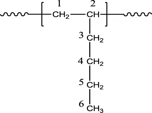 Scheme 1. PH structural unit.