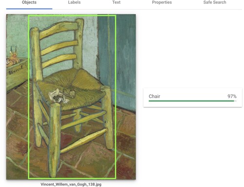 Figure 1. Van Gogh’s chair (from The Bedroom, 1888) detected by computer vision. We use the Google cloud vision API as an example of a widely used object recognition model.