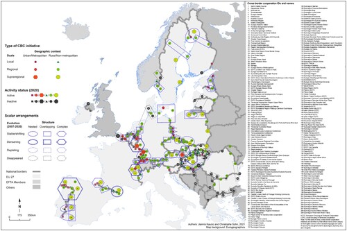 Figure 2. Cross-border cooperation initiatives and their scalar arrangements in Europe.