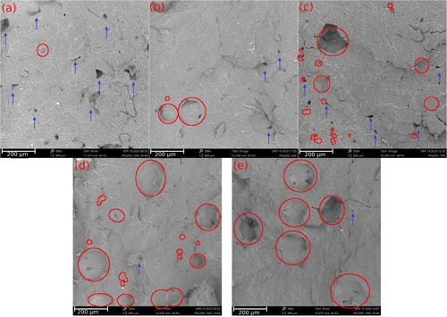 Figure 6. SEM images of cryogenically broken samples obtained with different settings of laser power P. (a) P = 10 W, (b) P = 12 W, (c) P = 14 W, (d) P = 16 W and (e) P = 18 W. Red circles indicate holes formed due to degradation. Blue arrows indicate voids due to a non-uniform melt phase.