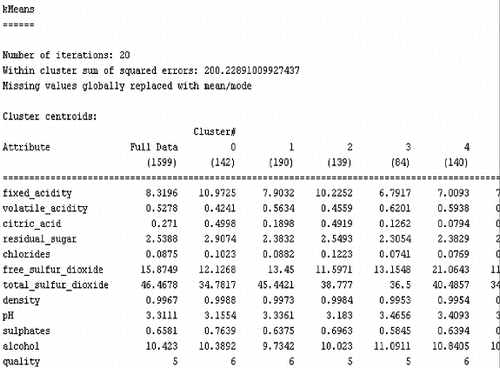 Figure 2. K-means experimental result.