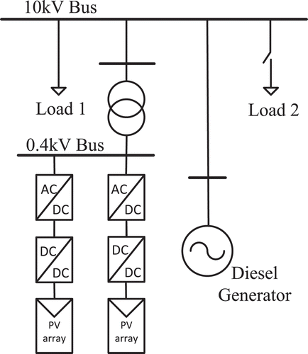 Figure 5. The outline of the test system.