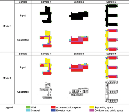 Figure 7. The training samples were used to test the final model.