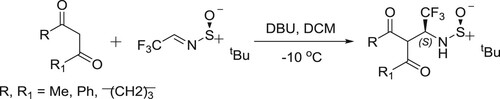 Scheme 46. Synthesis of (S)-N-tert-butanesulfinylfluoroacetaldimine compounds.