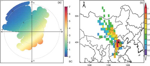 Figure 4. (a) Wind-rose diagram of BC and (b) PSCF areas of BC from 19 January to 18 March 2017.