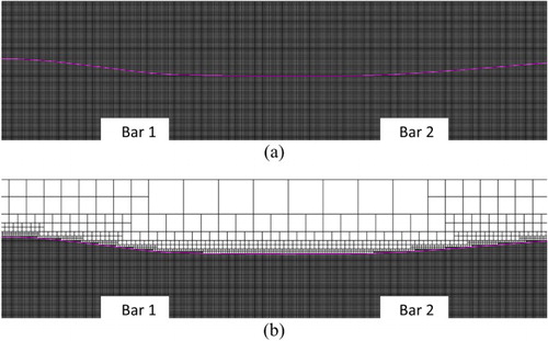 Figure 17. A comparison of (a) uniform and (b) semi-uniform grids at phase for the Stokes Bragg resonance.
