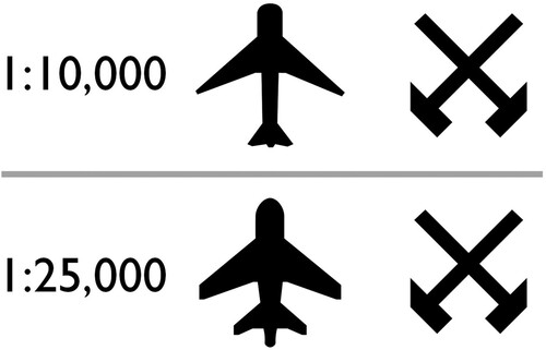 Figure 5. The symbols for aerodromes (left) have slight graphical differences in the 1:10,000 and 1:25,000 specifications, but have exactly the same explanation ‘Аэродромы и гидроаэродромы’ [Aerodromes and hydro-aerodromes], and therefore are counted as one symbol in the analysis. Conversely, symbols that are graphically identical in both specifications (right) are counted separately due to their different explanations, such as ‘Входы в недействующие вспомогательные шахты’ [Entrances to inactive auxiliary shafts] at 1:10,000 and ‘Шахты и штольни недействующие’ [Inactive shafts and adits] at 1:25,000.