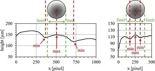 Figure 9. Sufficiently large (left) and too small (right) range to fit at least the smallest particle [Citation32].