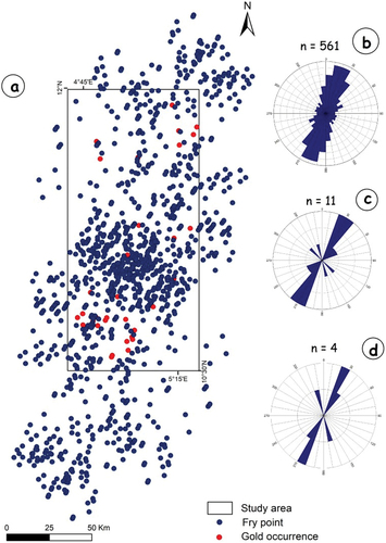 Figure 7. (a) Fry plot of gold occurrences in the study area. (b) Rose diagram of orientations of all pairs of translated points (c) Rose diagram of orientations of pairs of translated points within 8 km distance to each other (d) Rose diagram of orientations of pairs of translated points within 3 km distance to each other.