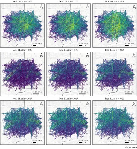 Figure 13. Local network flow K-function (NK) and local length-squared L-function (LL) for each flow at the detected clustering scales for Financial Street.