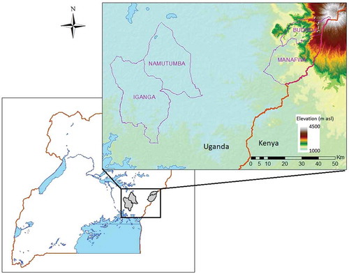 Figure 1. Map of Uganda showing the location of the four districts in Eastern Uganda.
