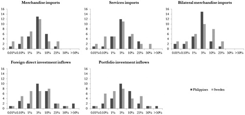 Figure 1. Perceived error margins in BOP statistics. Source: Own survey. Details in text.