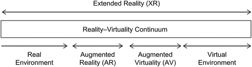 Figure 1. The XR application concept’s expansion based on Milgram and Kishino.