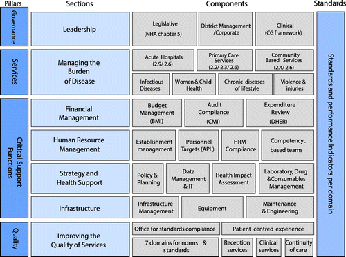 Figure 3: The district management accountability framework.