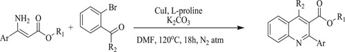 Scheme 68. Copper and L-proline catalyzed tandem reactions for the synthesis of functionalized quinolines.